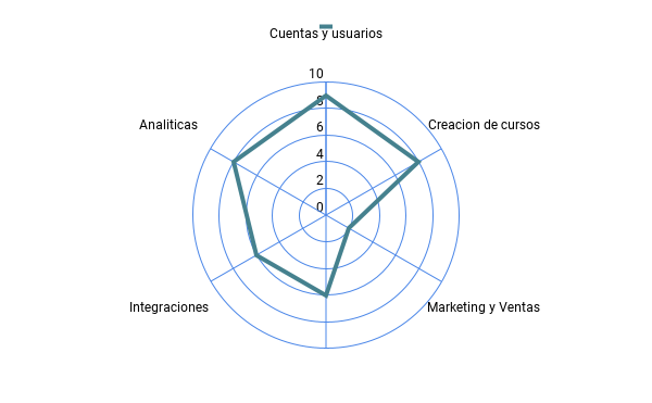 analisis total de talentlms resumen