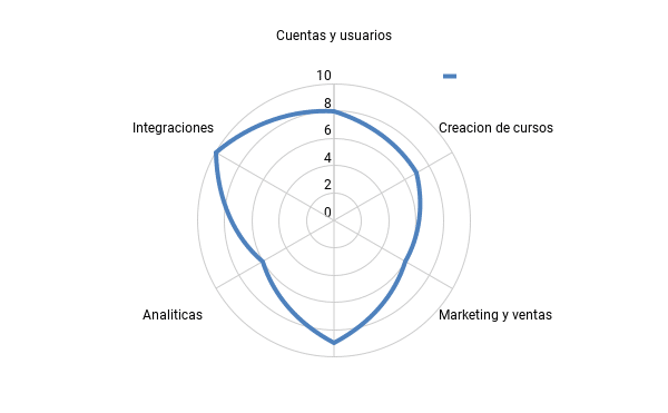 Analitica de thinkific