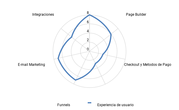 analisis de clickfunnels
