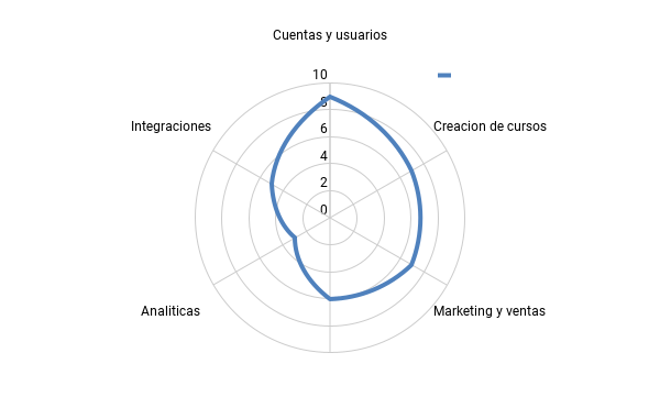 Analisis de teachable