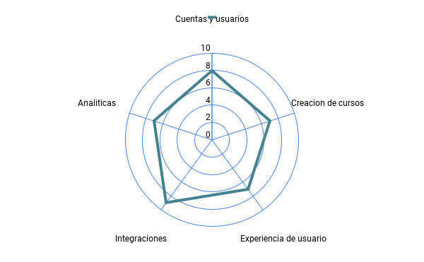 analisis de 360learning