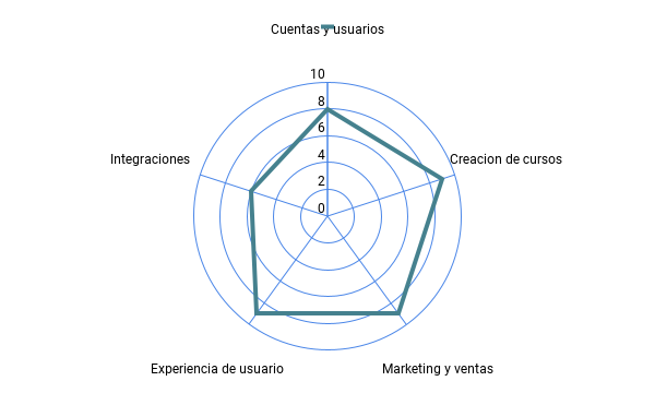 graficos de Sabionet