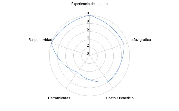 analisis de google meets