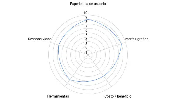 Analisis demio