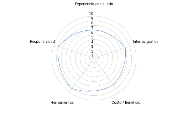 analisis livestorm