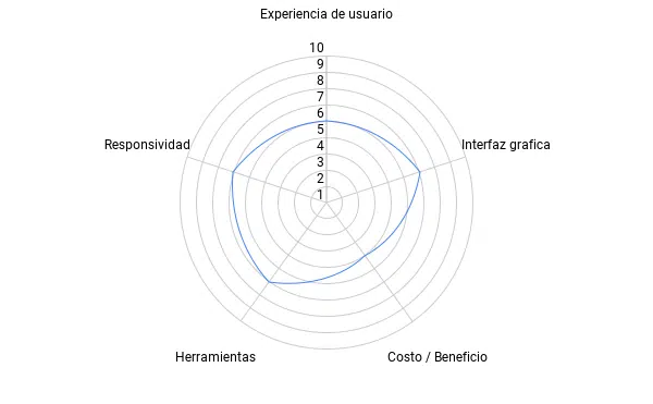 como funciona gotowebinar