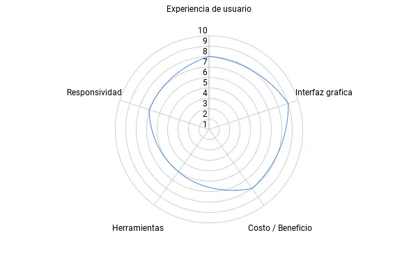 análisis cisco meetings