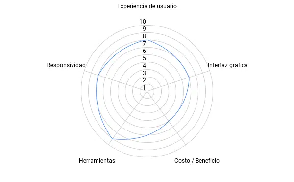 Cilckmeeting como funciona