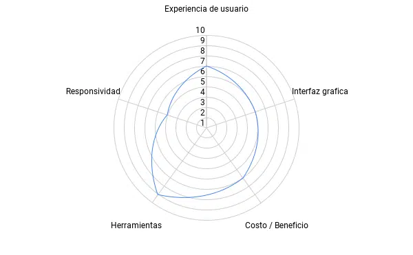 como se usa adobe connect