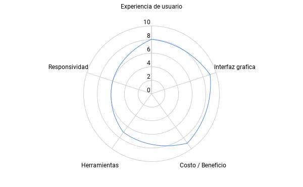 Analisis 