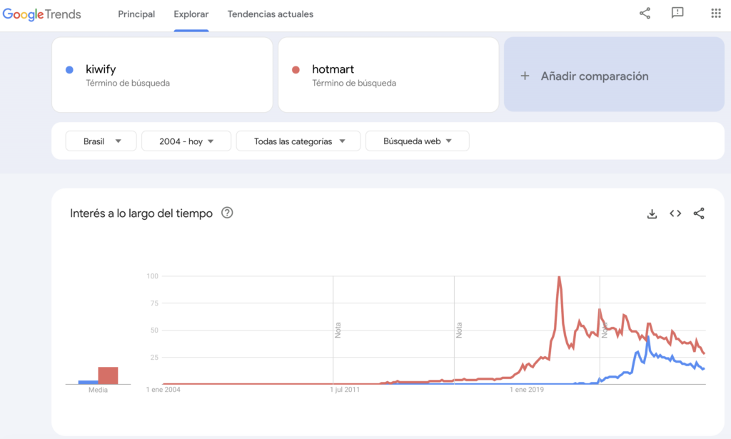 kiwify é confiável