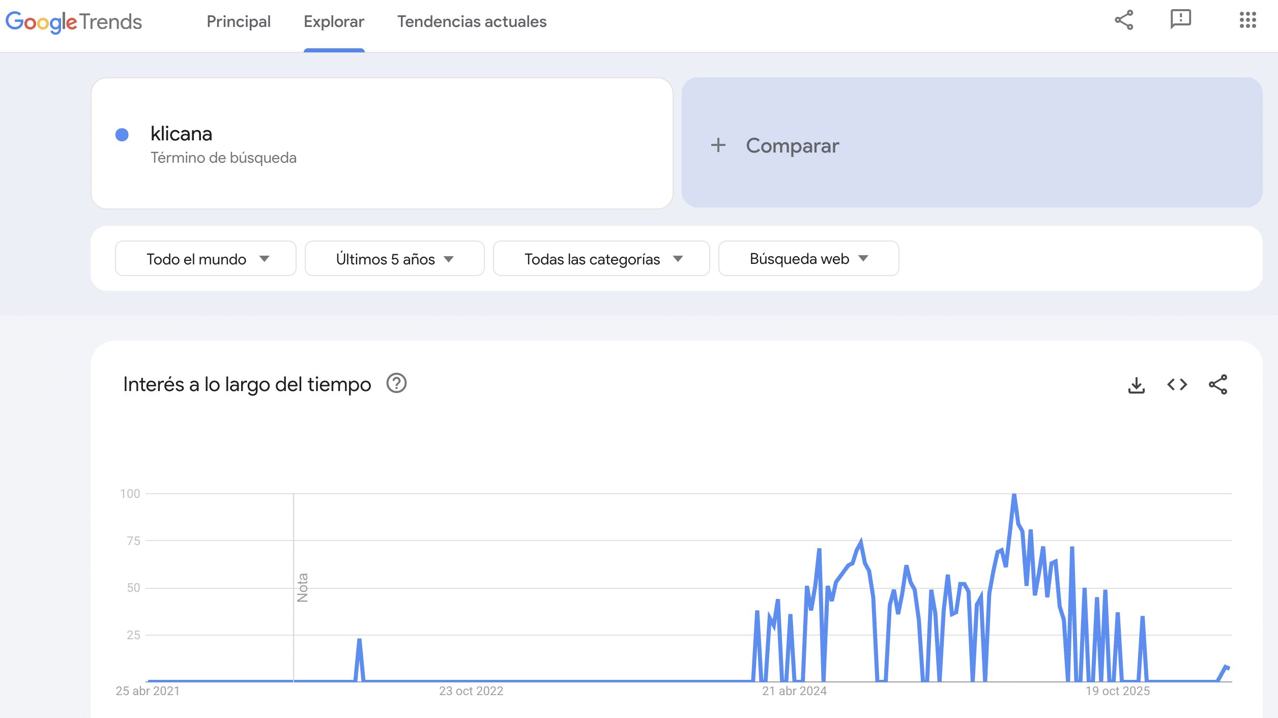 Klicana, analisis en el mercado