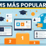 LMS mas populares