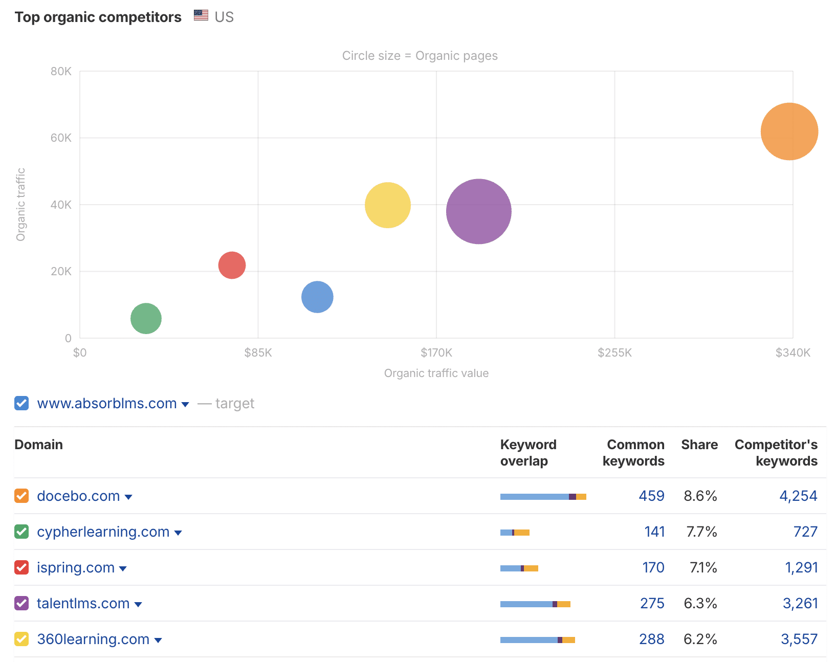 absorb lms opiniones